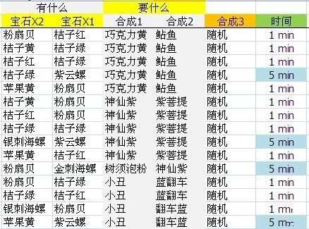 斗鱼等级经验表